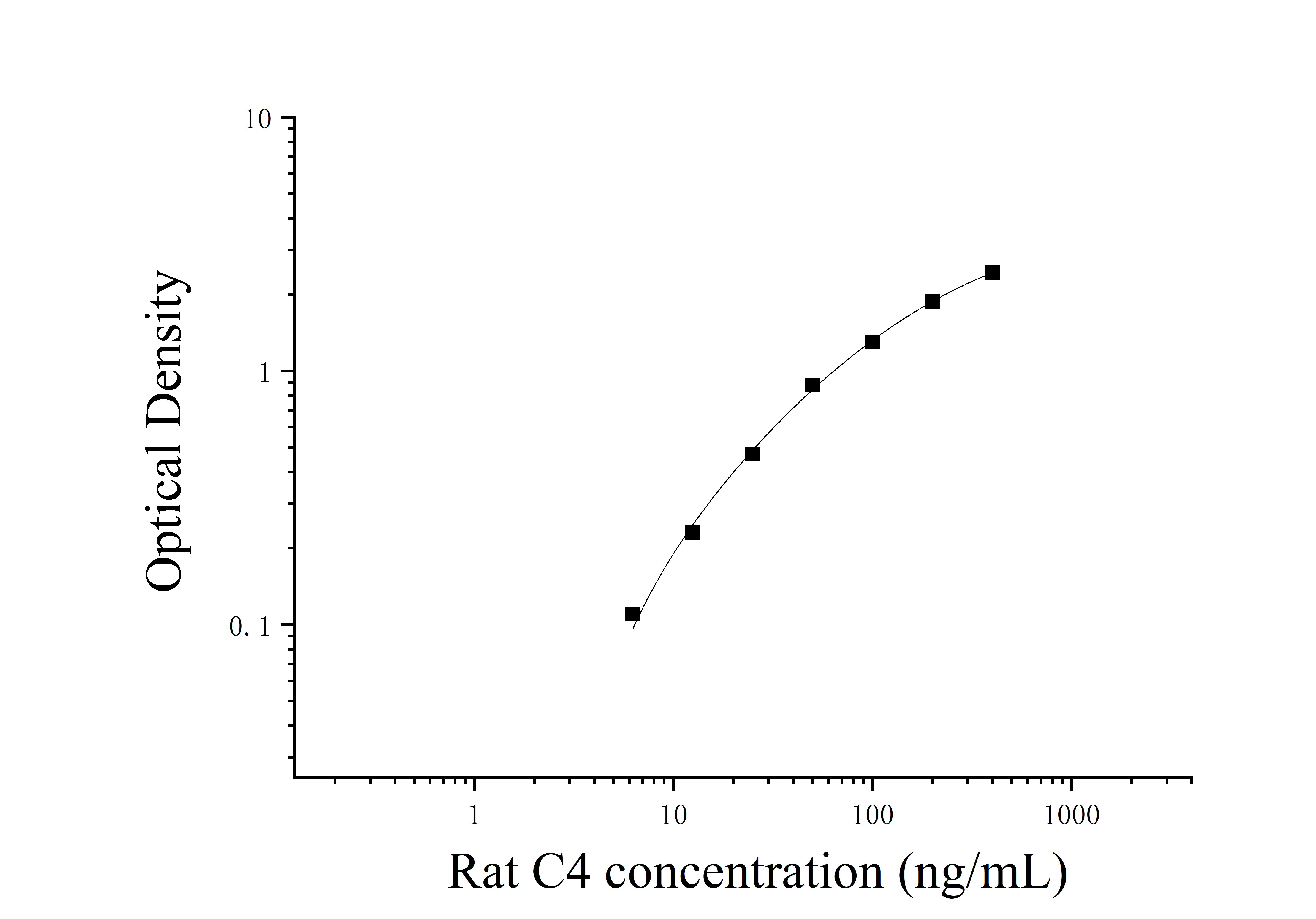 Rat Complement Component 4 (C4) ELISA Kit Rat Complement Component 4 (C4) ELISA Kit